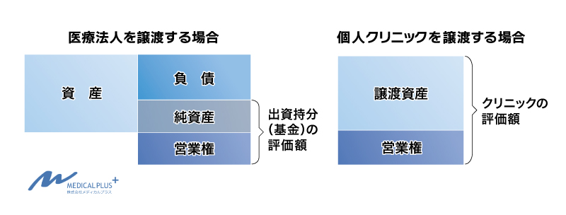 My　最高のクリニック経営術 【裁断済】 最高”のクリニック経営術 「年平均成長率10％超」を15年以上
