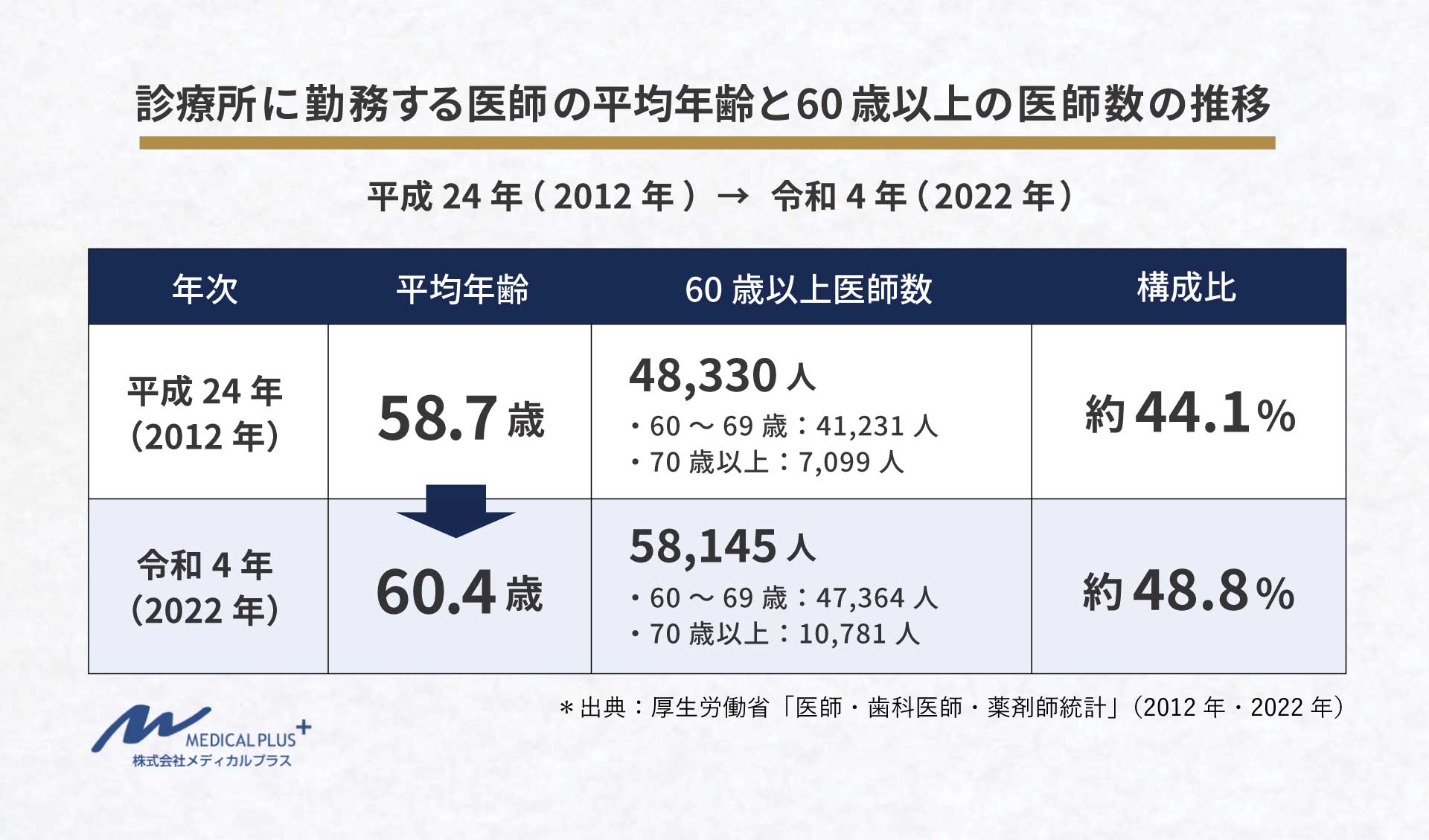 継承開業のメリット・デメリットとは?