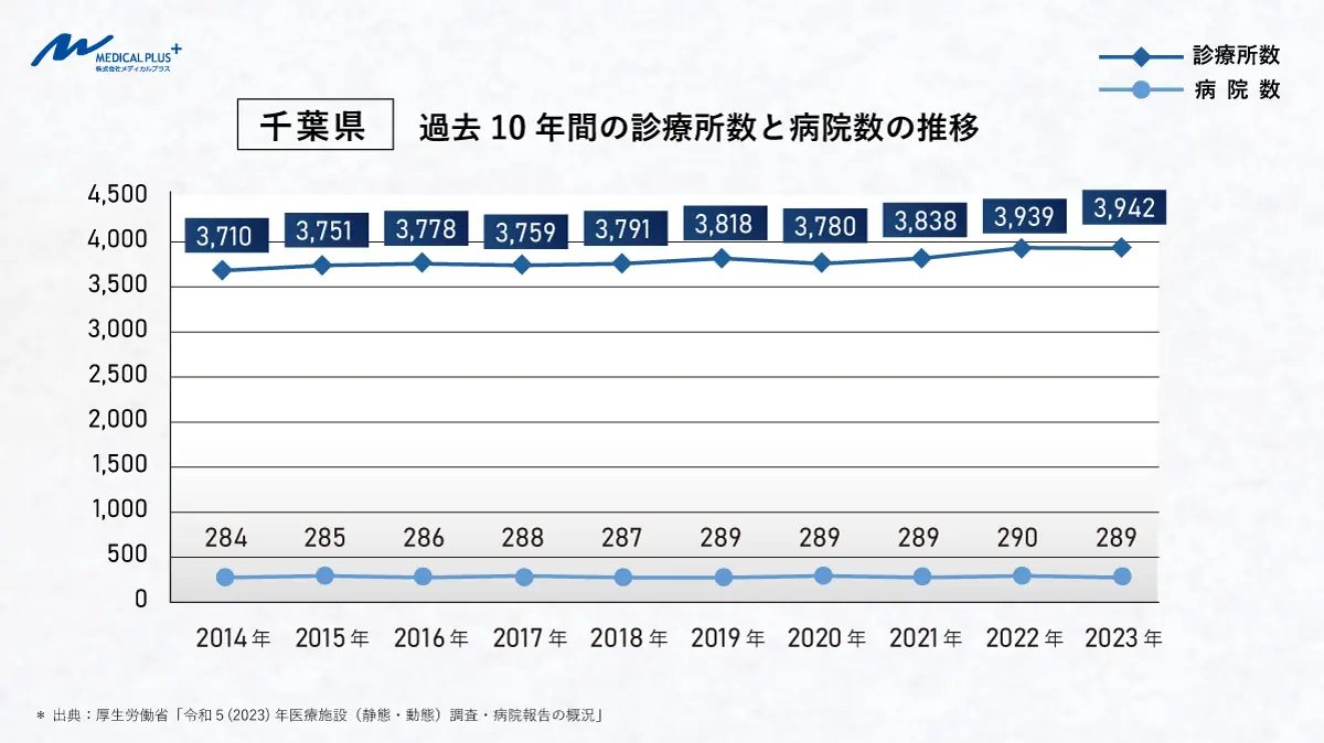 医療施設調査・病院報告 静態調査・動態調査 平成１７年　下巻（都道府県編） /厚生労働統計協会/厚生労働省（単行本） 医療施設調査・病院報告 静態調査・動態調査 平成17年 下巻