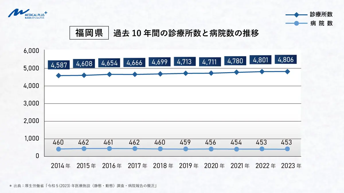 医療施設調査・病院報告 動態調査 平成１５年　下巻（都道府県編）/厚生労働統計協会/厚生労働省（単行本） 医療施設調査(動態調査)病院報告 令和4年 | 政府刊行物 | 全国