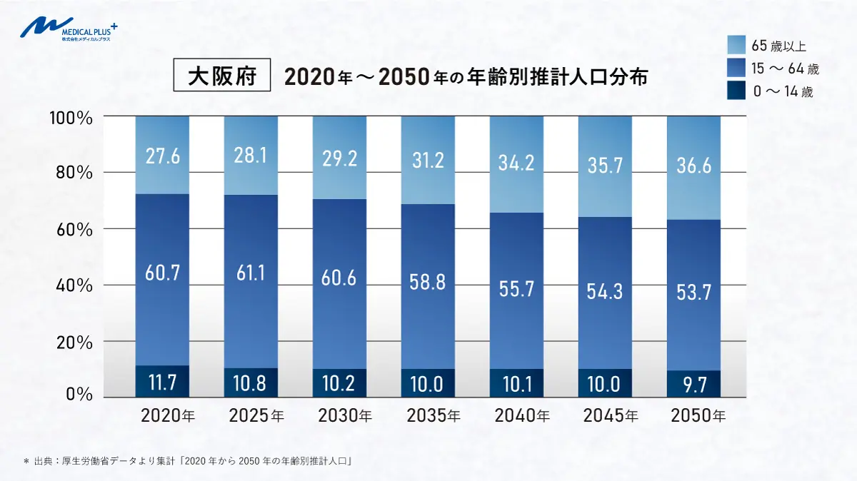 医療施設調査病院報告 静態調査　動態調査 平成２６年　下巻（都道府県編）/厚生労働統計協会/厚生労働省（単行本） 大阪府の医院開業動向 | 都道府県・エリア別開業動向 | 医院継承