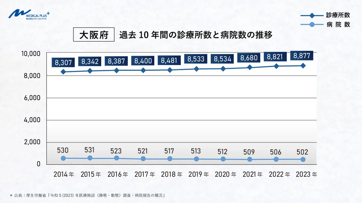 医療施設調査病院報告 動態調査 平成２５年　下巻（都道府県編）/厚生労働統計協会/厚生労働省（単行本） 厚生労働省：平成17年医療施設（静態・動態）調査・病院報告の概況