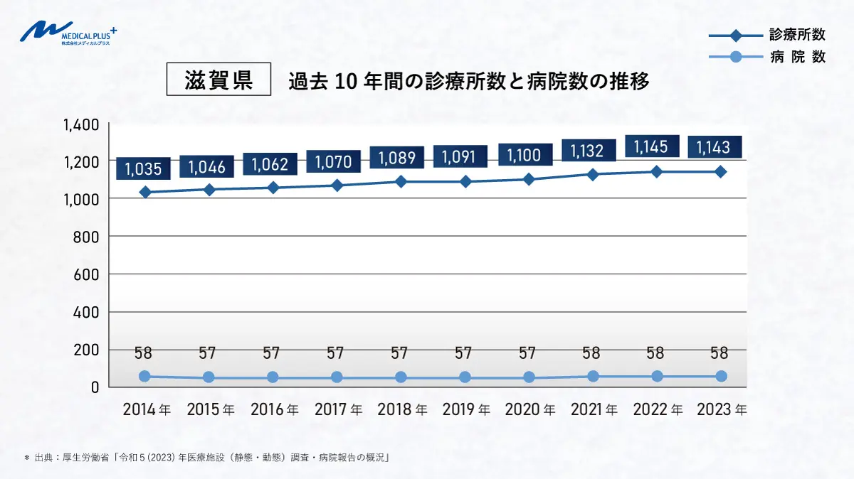a 医療・医療経営統計データ集 2021―2022年版 4a74ed5bf1e0aa90797bd470f109fd