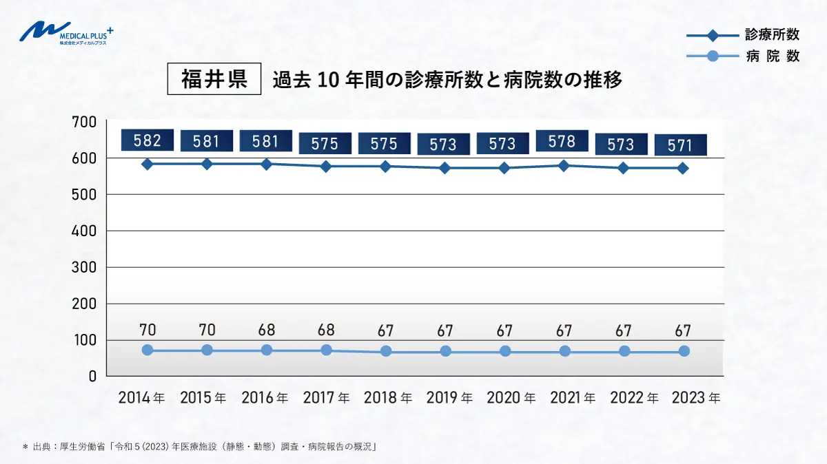 医療施設調査病院報告 動態調査 平成２１年　下巻（都道府県編）/厚生労働統計協会/厚生労働省（単行本） 平成12年（2000）医療施設（動態）調査・病院報告の概況