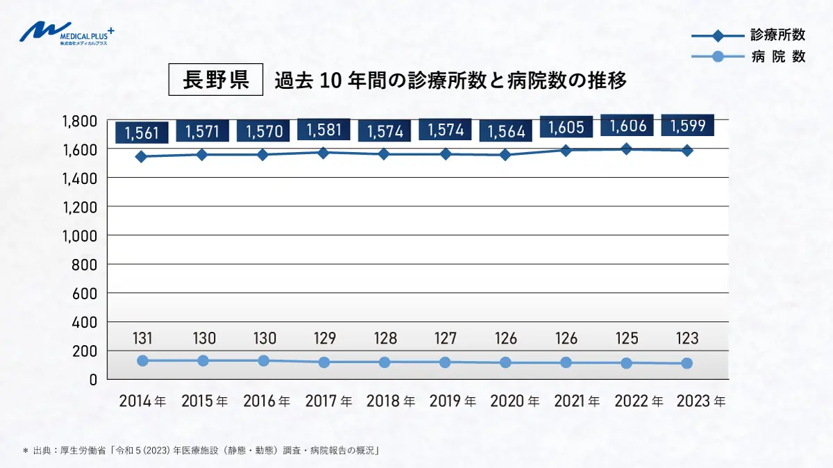 医療施設調査病院報告 動態調査 平成２１年　上巻（全国編）/厚生労働統計協会/厚生労働省（単行本） 医療施設調査病院報告 動態調査 平成21年 上巻（全国編）/厚生