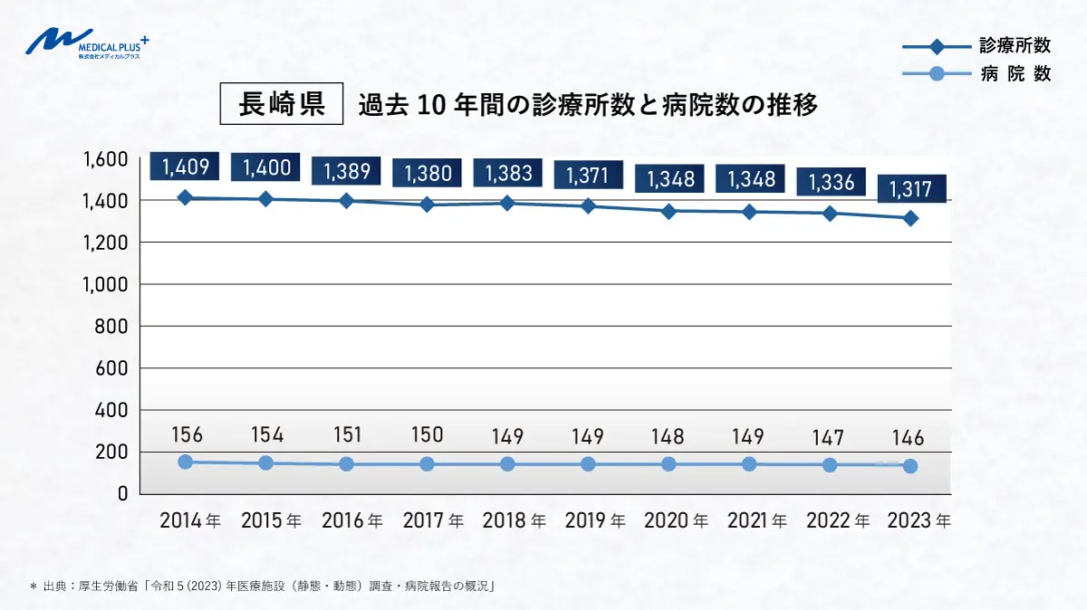 医療施設調査病院報告 動態調査 平成２１年　下巻（都道府県編）/厚生労働統計協会/厚生労働省（単行本） 雑誌詳細 | 一般財団法人厚生労働統計協会｜国民衛生の動向