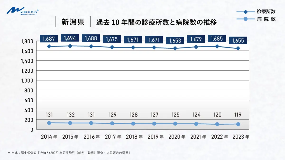 医療施設調査・病院報告 動態調査 平成１８年　下巻（都道府県編） /厚生労働統計協会/厚生労働省（単行本） 平成12年（2000）医療施設（動態）調査・病院報告の概況