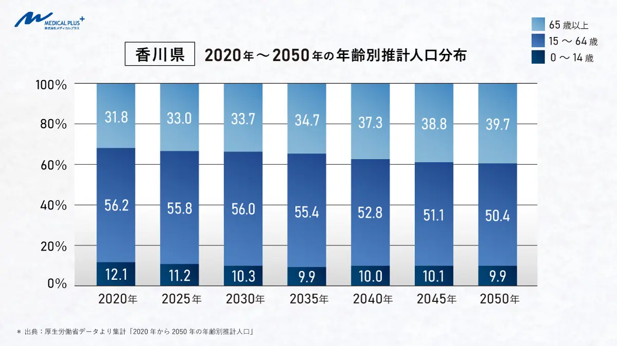 医療施設調査病院報告 動態調査 平成２７年下巻/厚生労働統計協会/厚生労働省（単行本） 香川県の医院開業動向 | 都道府県・エリア別開業動向 | 医院継承