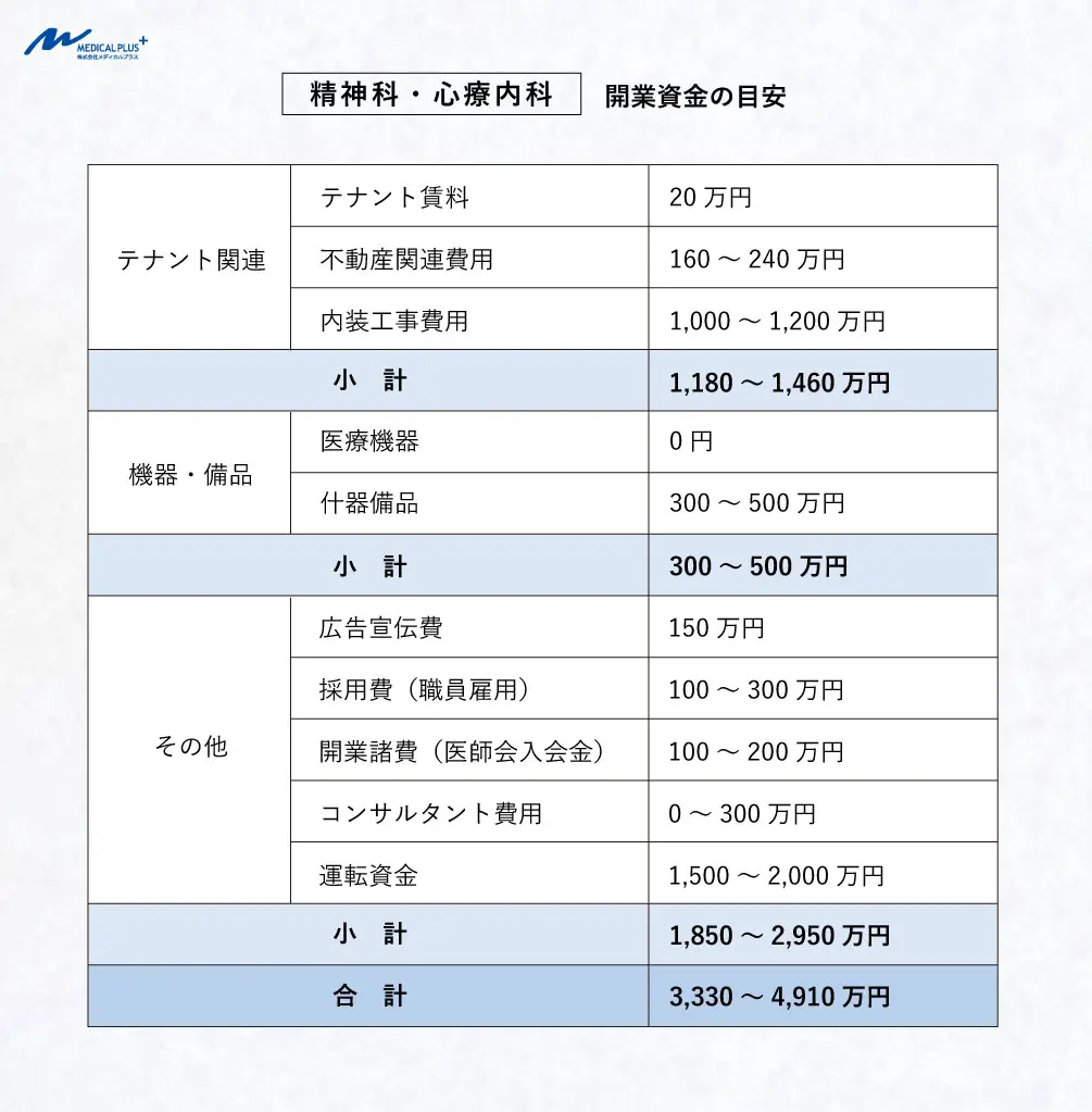 精神科・心療内科の開業動向 | 診療科目別開業動向 | 医院継承